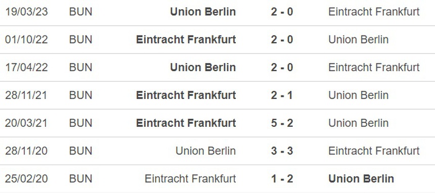 Nhận định, soi kèo Frankfurt vs Union Berlin (23h00, 4/4), tứ kết cúp Đức - Ảnh 2. Nhận định, soi kèo Frankfurt vs Union Berlin (23h00, 4/4), tứ kết cúp Đức - Ảnh 2.