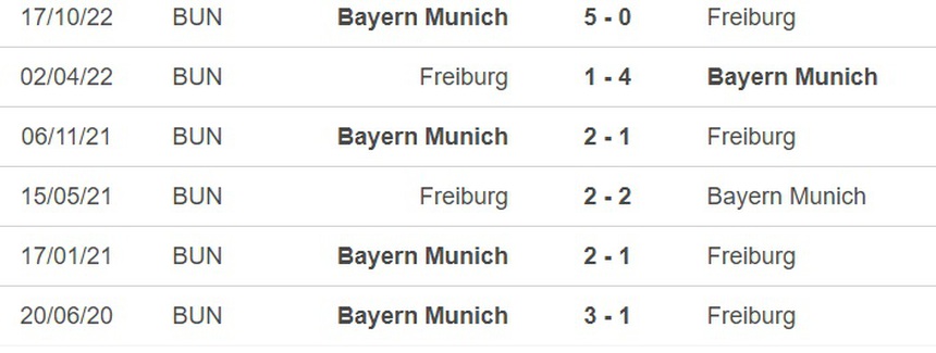 Nhận định, soi kèo Bayern Munich vs Freiburg (1h45, 5/4), tứ kết cúp Đức - Ảnh 2.