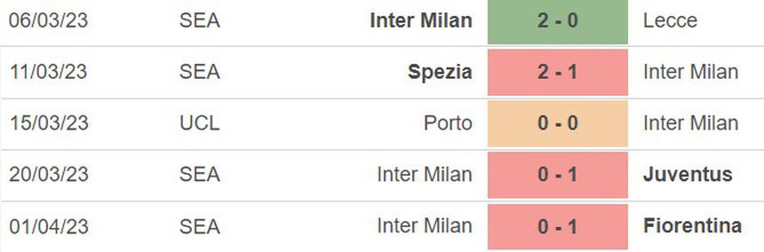 Nhận định, soi kèo Juventus vs Inter (02h00, 5/4), Cúp quốc gia Ý - Ảnh 5. Nhận định, soi kèo Juventus vs Inter (02h00, 5/4), Cúp quốc gia Ý - Ảnh 5.
