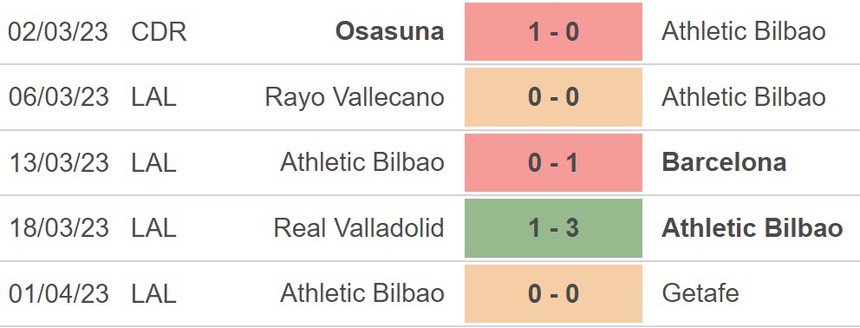 Nhận định, soi kèo Athletic Bilbao vs Osasuna (02h00, 5/4), Cúp nhà vua Tây Ban Nha - Ảnh 4.