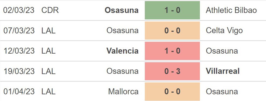 Nhận định, soi kèo Athletic Bilbao vs Osasuna (02h00, 5/4), Cúp nhà vua Tây Ban Nha - Ảnh 3.