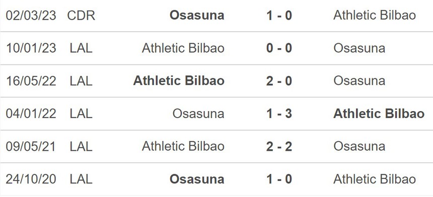 Nhận định, soi kèo Athletic Bilbao vs Osasuna (02h00, 5/4), Cúp nhà vua Tây Ban Nha - Ảnh 5.