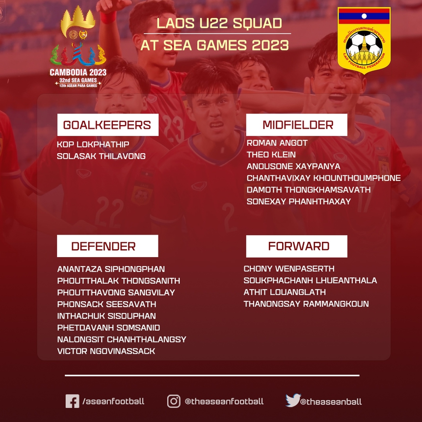 Thần đồng bóng đá Lào lỡ SEA Games một cách bí ẩn trước thềm trận gặp U22 Việt Nam - Ảnh 4.