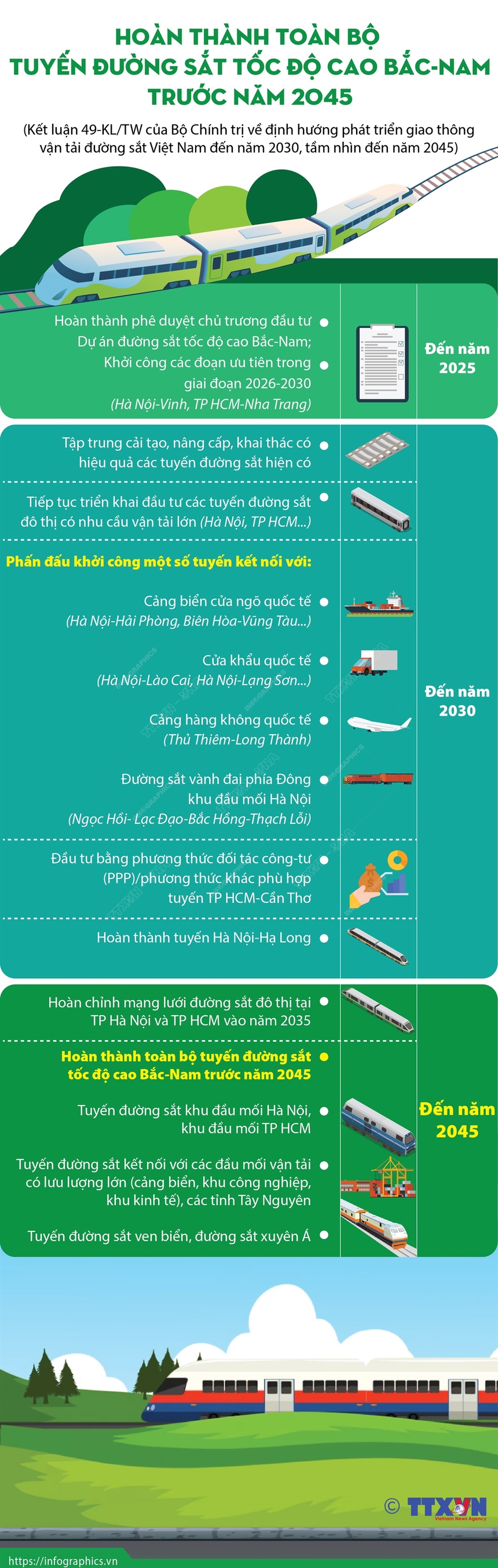 Hoàn thành toàn bộ tuyến đường sắt tốc độ cao Bắc-Nam trước năm 2045 - Ảnh 1. Hoàn thành toàn bộ tuyến đường sắt tốc độ cao Bắc-Nam trước năm 2045 - Ảnh 1.