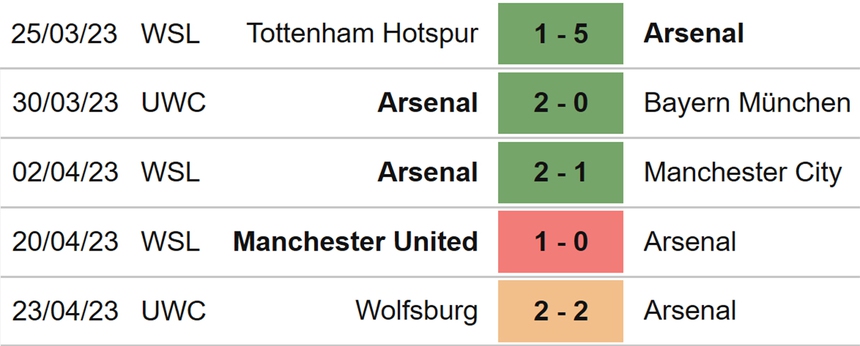 Nhận định, soi kèo nữ Arsenal vs nữ Wolfsburg (23h45, 1/5), bán kết lượt về cúp C1 nữ - Ảnh 4. Nhận định, soi kèo nữ Arsenal vs nữ Wolfsburg (23h45, 1/5), bán kết lượt về cúp C1 nữ - Ảnh 4.