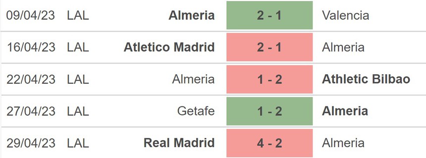 Nhận định, soi kèo Almeria vs Elche (00h30, 03/5), vòng 32 La Liga - Ảnh 2.