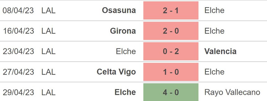 Nhận định, soi kèo Almeria vs Elche (00h30, 03/5), vòng 32 La Liga - Ảnh 3.