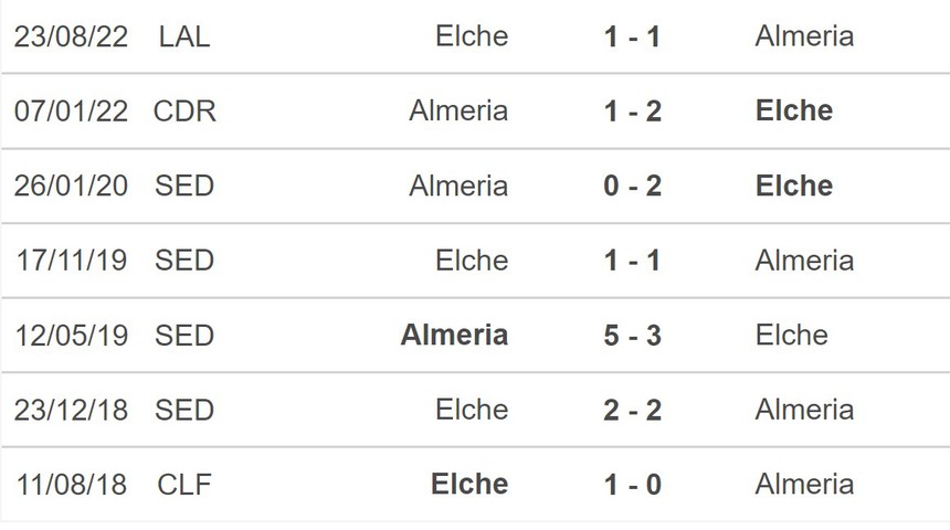 Nhận định, soi kèo Almeria vs Elche (00h30, 03/5), vòng 32 La Liga - Ảnh 4.