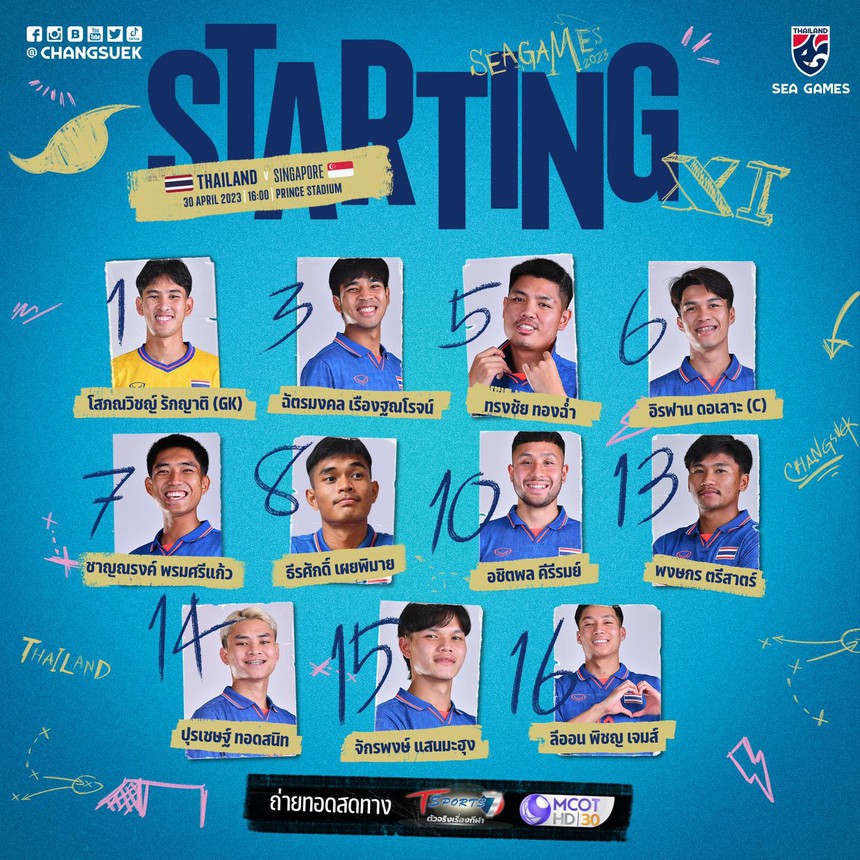 U22 Thái Lan phô diễn sức mạnh trước khi đọ tài U22 Việt Nam - Ảnh 4. U22 Thái Lan phô diễn sức mạnh trước khi đọ tài U22 Việt Nam - Ảnh 4.