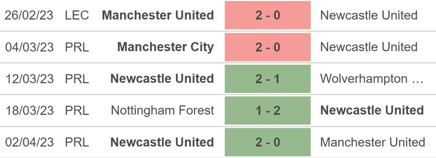Nhận định, soi kèo West Ham vs Newcastle (2h00, 6/4), Ngoại hạng Anh đá bù vòng 7 - Ảnh 4.