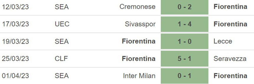 Nhận định, soi kèo Cremonese vs Fiorentina (02h00, 6/4), cúp quốc gia Ý - Ảnh 3.