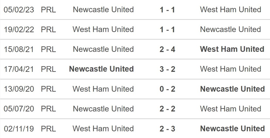 Nhận định, soi kèo West Ham vs Newcastle (2h00, 6/4), Ngoại hạng Anh đá bù vòng 7 - Ảnh 2.