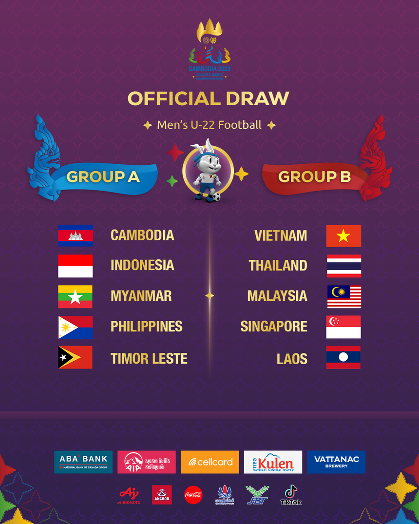 Kết quả bốc thăm SEA Games: U22 Việt Nam gặp U22 Thái Lan ở bảng đấu khó - Ảnh 1.