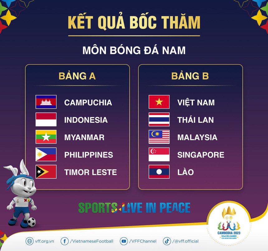 Campuchia bị lộ sử dụng powerpoint trình chiếu bốc thăm SEA Games 32 khiến dân tình hoang mang - Ảnh 3.