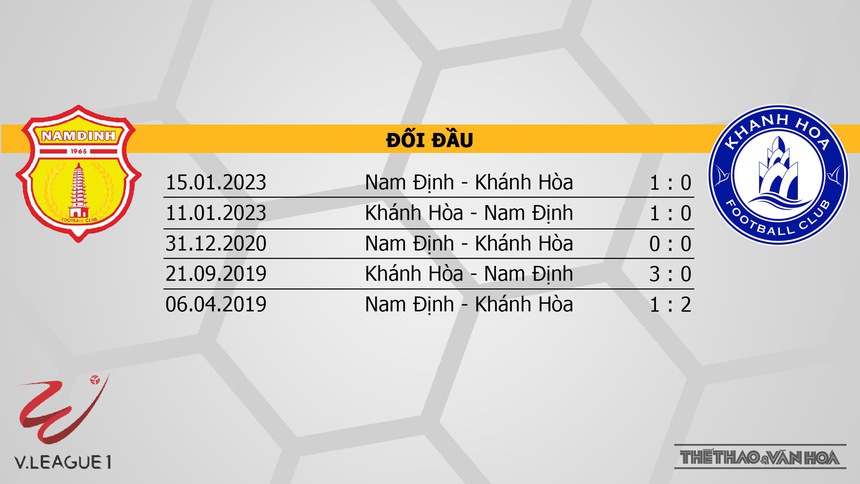 Nhận định, soi kèo Nam Định vs Khánh Hòa (18h00, 7/4), vòng 5 V-League 2023 - Ảnh 3.