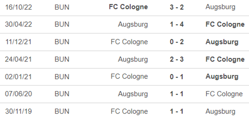 Lịch sử đối đầu Augsburg vs Cologne Lịch sử đối đầu Augsburg vs Cologne