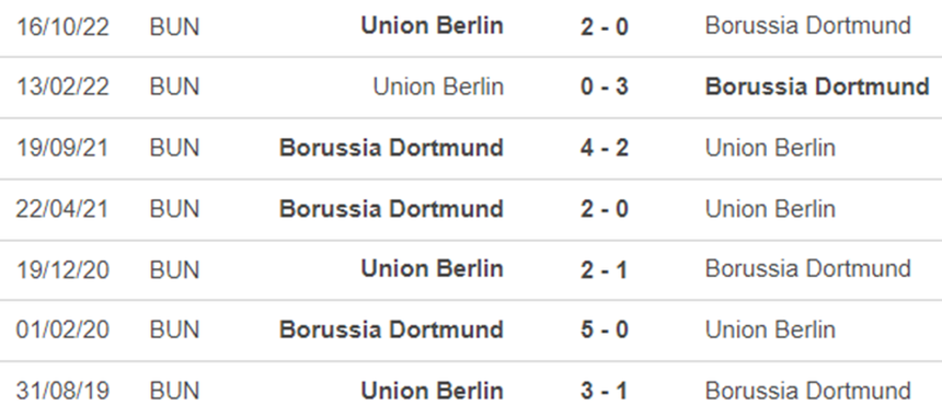 Lịch sử đối đầu Dortmund vs Union Berlin