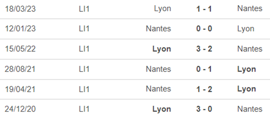 Lịch sử đối đầu Nantes vs Lyon