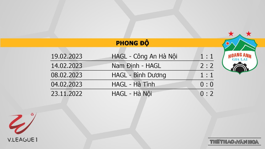Nhận định, soi kèo Viettel vs HAGL (19h15, 6/4), vòng 5 V-League 2023 - Ảnh 5.