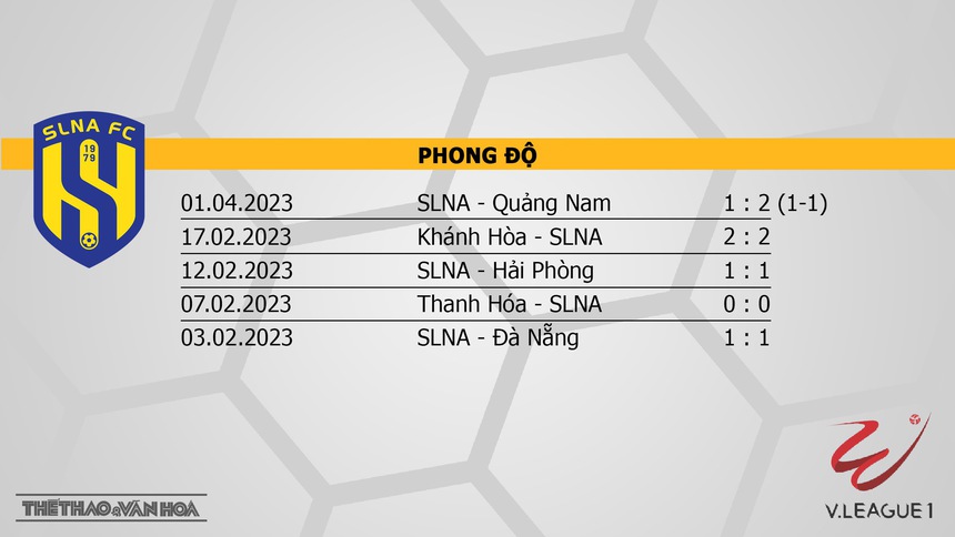 Nhận định, soi kèo SLNA vs Bình Dương (18h00, 7/4), vòng 5 V-League 2023 - Ảnh 4.