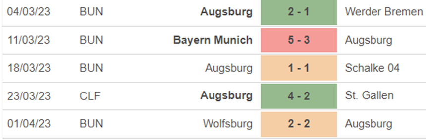 Phong độ Augsburg Phong độ Augsburg