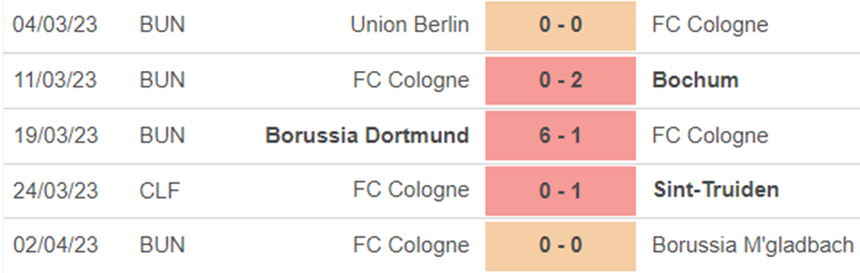 Phong độ Cologne Phong độ Cologne