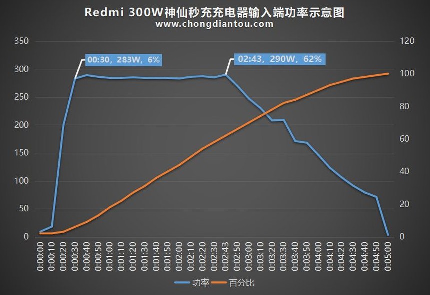 Báo Trung Quốc đã quên Huawei, chuyển sang ca ngợi công nghệ Xiaomi "dẫn đầu thế giới" - Ảnh 3.