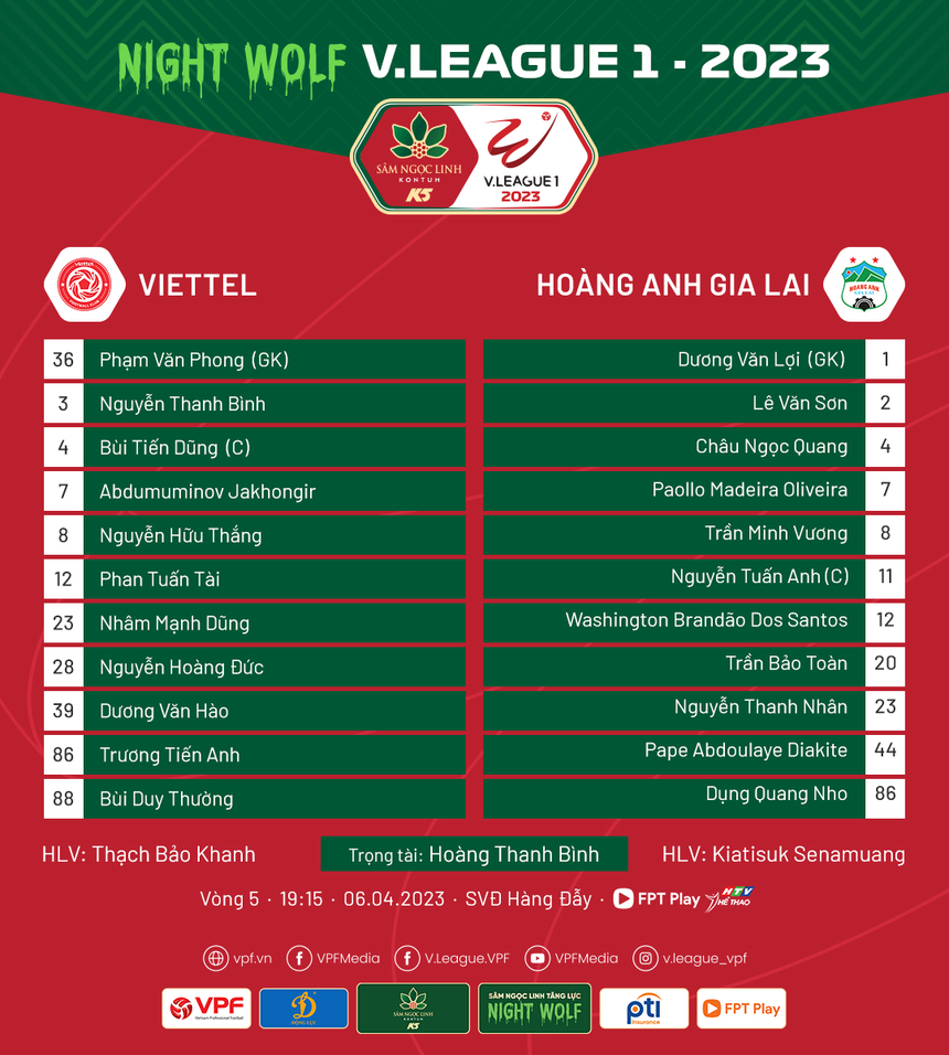 Link xem trực tiếp bóng đá Viettel vs HAGL (19h15, 6/4), V-League 2023 - Ảnh 3.