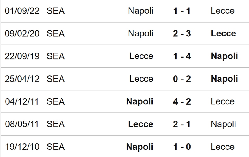 Nhận định, soi kèo Lecce vs Napoli (00h00, 8/4), vòng 29 Serie A - Ảnh 3.
