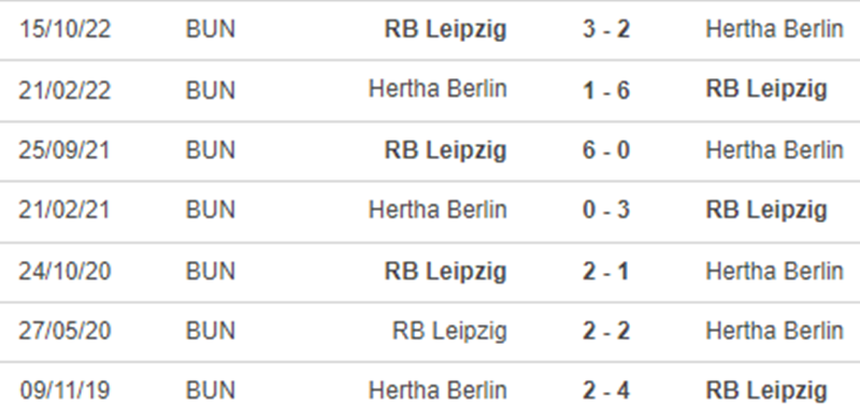 Lịch sử đối đầu Hertha Berlin vs Leipzig