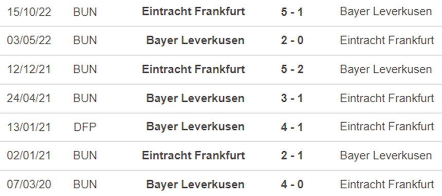 Lịch sử đối đầu Leverkusen vs Frankfurt