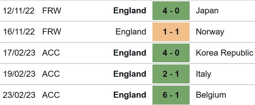 Nhận định, soi kèo Nữ Anh vs Nữ Brazil (01h45, 7/4), Siêu cúp Liên lục địa nữ - Ảnh 4.