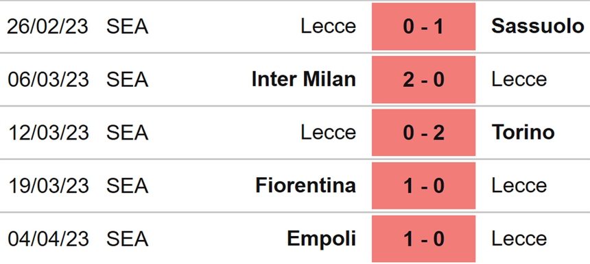 Nhận định, soi kèo Lecce vs Napoli (00h00, 8/4), vòng 29 Serie A - Ảnh 4.