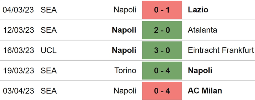 Nhận định, soi kèo Lecce vs Napoli (00h00, 8/4), vòng 29 Serie A - Ảnh 5.