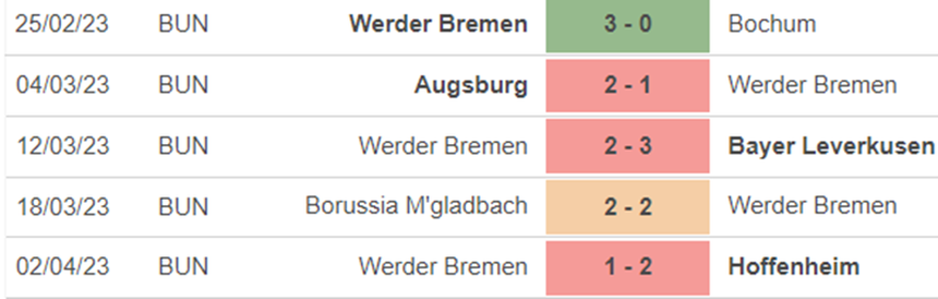 Phong độ Werder Bremen