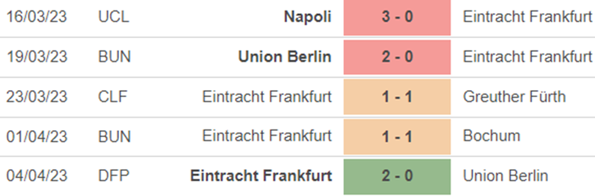 Phong độ Frankfurt