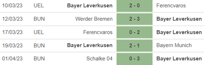 Phong độ Leverkusen