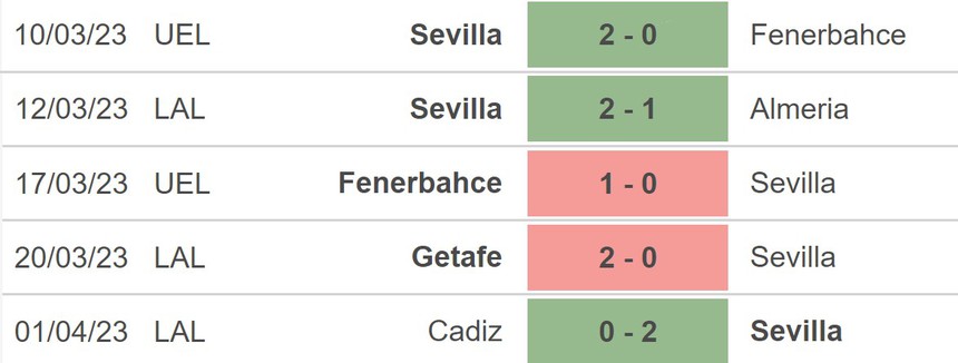 Nhận định, soi kèo Sevilla vs Celta Vigo (02h00, 8/4), La Liga vòng 28 - Ảnh 3.