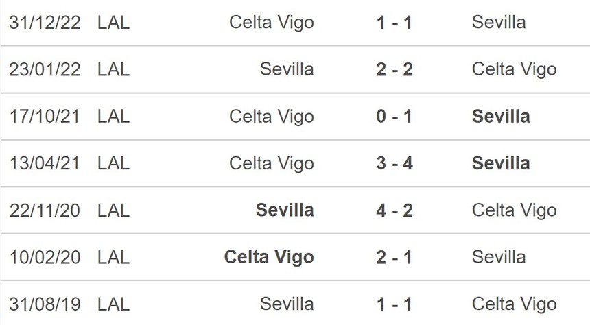 Nhận định, soi kèo Sevilla vs Celta Vigo (02h00, 8/4), La Liga vòng 28 - Ảnh 5.