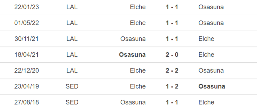Lịch sử đối đầu Osasuna vs Elche