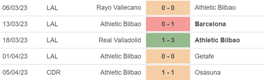 Phong độ của Bilbao