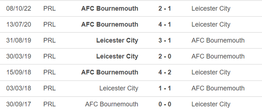 Lịch sử đối đầu Leicester vs Bournemouth Lịch sử đối đầu Leicester vs Bournemouth