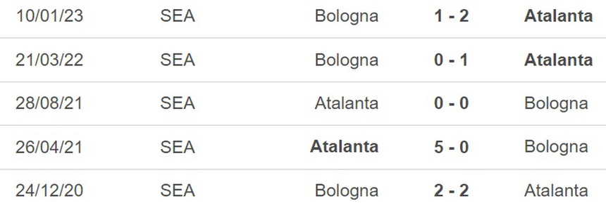 Nhận định, soi kèo Atalanta vs Bologna (21h30, 8/4), vòng 29 Serie A - Ảnh 2.