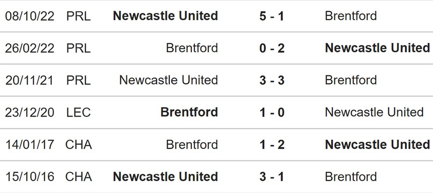 Nhận định, soi kèo Brentford vs Newcastle (21h00, 8/4), Ngoại hạng Anh vòng 30 - Ảnh 3.