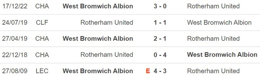 Nhận định, soi kèo Rotherham vs West Brom (19h00, 7/4), vòng 40 giải Hạng nhất Anh - Ảnh 2.