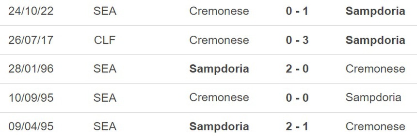 Nhận định, soi kèo Sampdoria vs Cremonese (21h30, 8/4), vòng 29 Serie A - Ảnh 2.