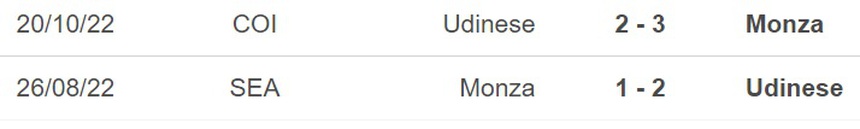 Nhận định, soi kèo Udinese vs Monza (17h30, 8/4), vòng 29 Serie A - Ảnh 2.
