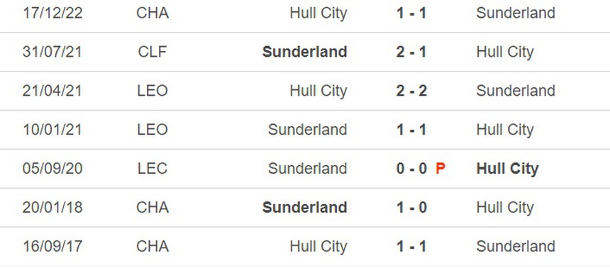 Nhận định, soi kèo Sunderland vs Hull City (23h30, 7/4), vòng 40 giải Hạng nhất Anh - Ảnh 2.