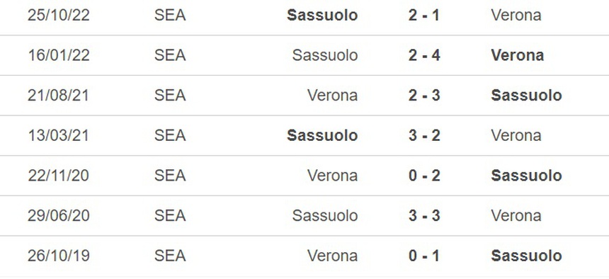 Nhận định, soi kèo Verona vs Sassuolo (23h30, 8/4), vòng 29 Serie A - Ảnh 2.