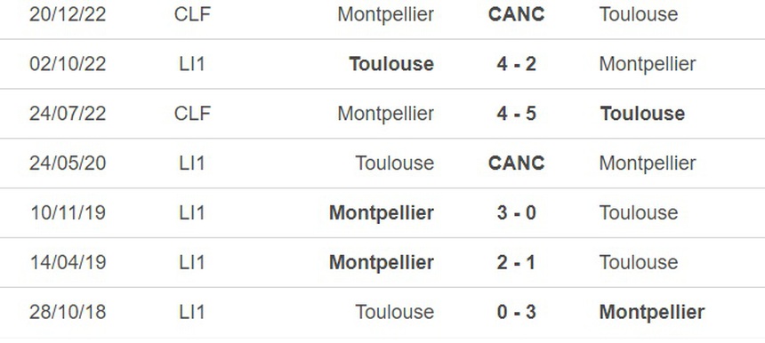 Nhận định, soi kèo Montpellier vs Toulouse (20h00, 9/4), vòng 30 Ligue 1 - Ảnh 1. Nhận định, soi kèo Montpellier vs Toulouse (20h00, 9/4), vòng 30 Ligue 1 - Ảnh 1.